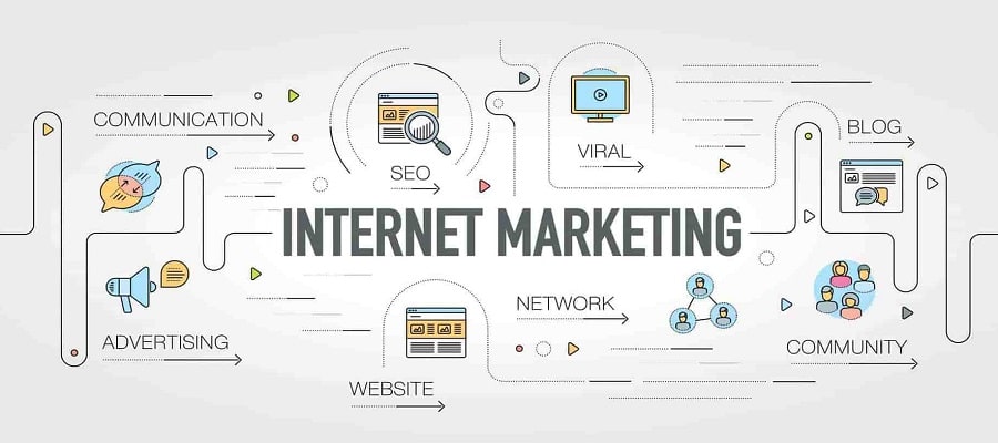 Types of internet marketing and its peculiarities 