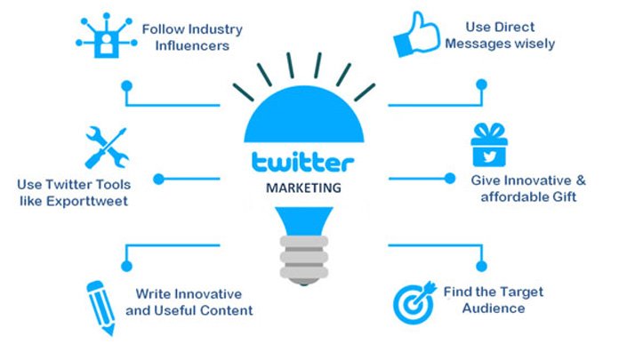 Eliminate-Your-Doubts-About-Twitter-Marketing
